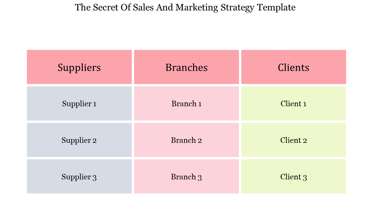 Engaging Sales And Marketing Strategy Template With Table